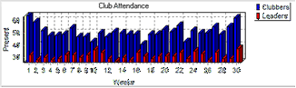 Chart3dBarType