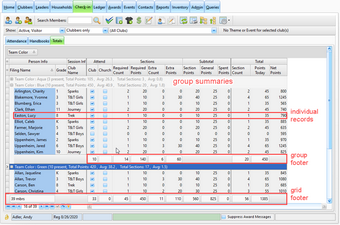 CheckinTotals